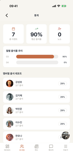 통계 — 월별 출석률 추이와 멤버별 출석 레포트